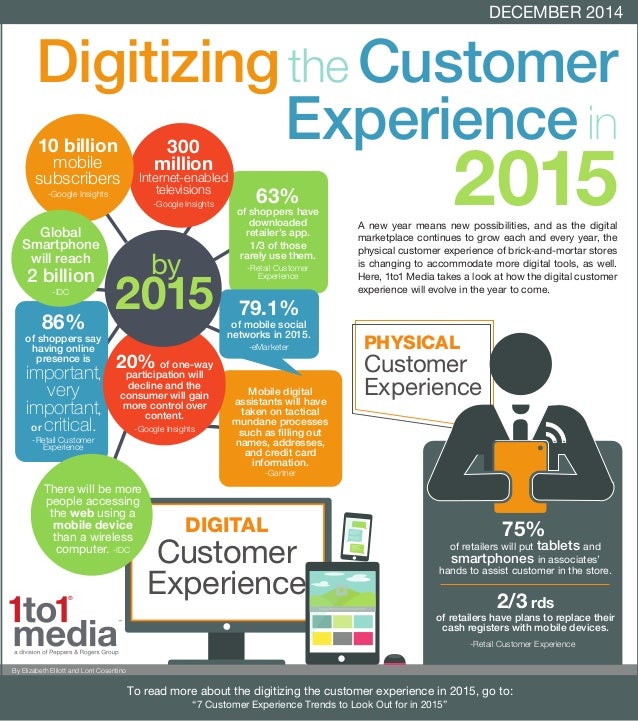 Infographic Digitizing the Customer Experience 2015