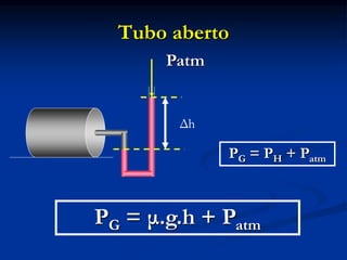 Tubo aberto
Δh
Patm
PG = PH + Patm
PG = μ.g.h + Patm
 