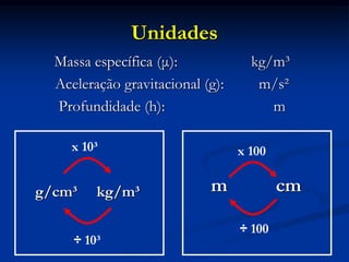 Unidades
Massa específica (μ): kg/m³
Aceleração gravitacional (g): m/s²
Profundidade (h): m
g/cm³ kg/m³
x 10³
÷ 10³
m cm
x 100
÷ 100
 