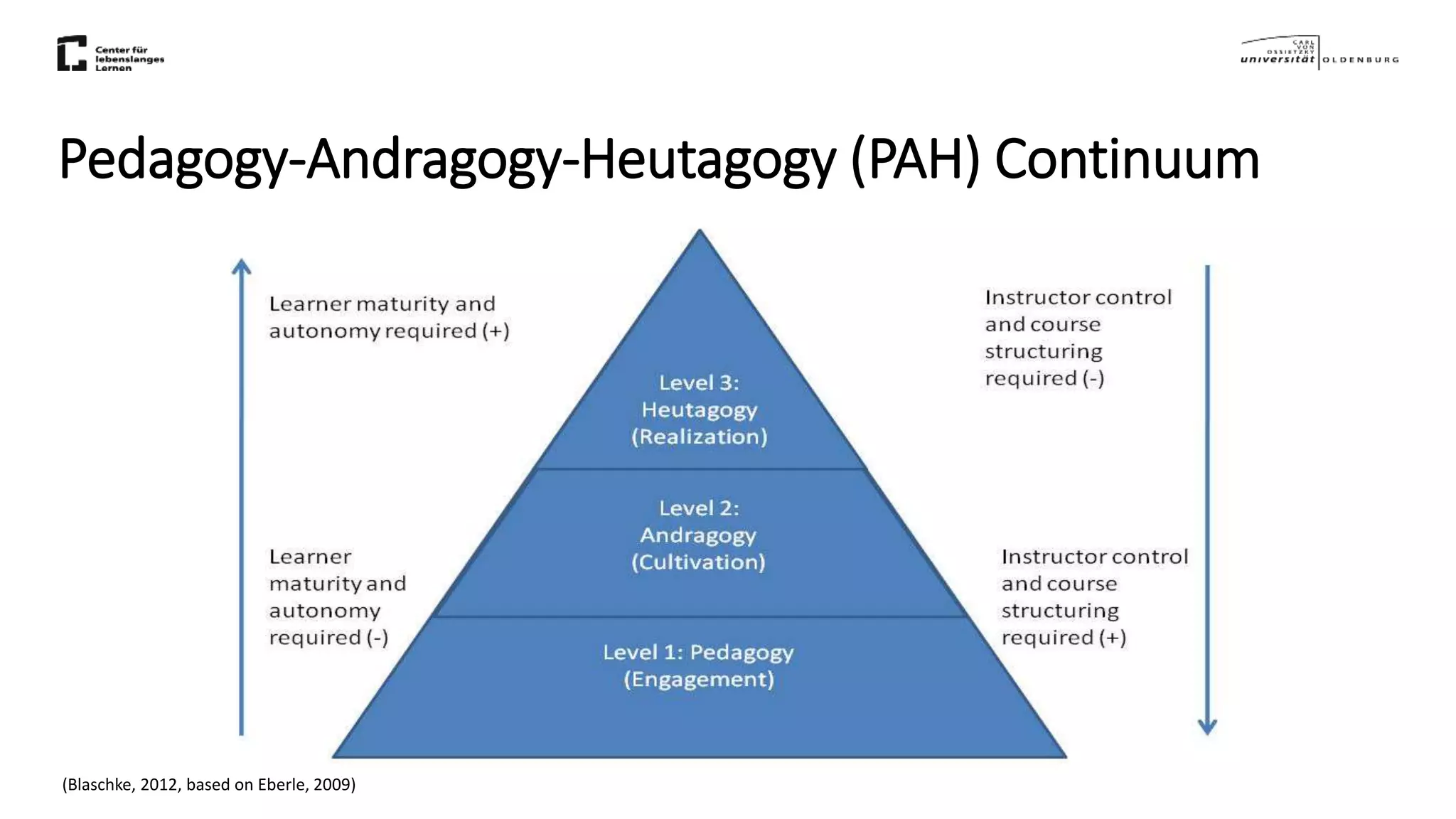 Applying heutagogy in online education: Designing for self-determined ...