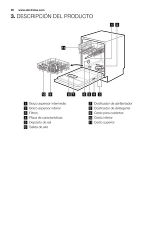 3. DESCRIPCIÓN DEL PRODUCTO
4 379 810 56
11
1 2
1 Brazo aspersor intermedio
2 Brazo aspersor inferior
3 Filtros
4 Placa de características
5 Depósito de sal
6 Salida de aire
7 Dosificador de abrillantador
8 Dosificador de detergente
9 Cesto para cubiertos
10 Cesto inferior
11 Cesto superior
www.electrolux.com28
 