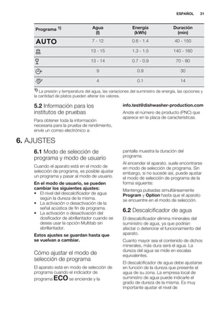 Programa 1) Agua
(l)
Energía
(kWh)
Duración
(min)
7 - 12 0.6 - 1.4 40 - 150
13 - 15 1.3 - 1.5 140 - 160
13 - 14 0.7 - 0.9 70 - 80
9 0.9 30
4 0.1 14
1) La presión y temperatura del agua, las variaciones del suministro de energía, las opciones y
la cantidad de platos pueden alterar los valores.
5.2 Información para los
institutos de pruebas
Para obtener toda la información
necesaria para la prueba de rendimiento,
envíe un correo electrónico a:
info.test@dishwasher-production.com
Anote el número de producto (PNC) que
aparece en la placa de características.
6. AJUSTES
6.1 Modo de selección de
programa y modo de usuario
Cuando el aparato está en el modo de
selección de programa, es posible ajustar
un programa y pasar al modo de usuario.
En el modo de usuario, se pueden
cambiar los siguientes ajustes:
• El nivel del descalcificador de agua
según la dureza de la misma.
• La activación o desactivación de la
señal acústica de fin de programa.
• La activación o desactivación del
dosificador de abrillantador cuando se
desea usar la opción Multitab sin
abrillantador.
Estos ajustes se guardan hasta que
se vuelvan a cambiar.
Cómo ajustar el modo de
selección de programa
El aparato está en modo de selección de
programa cuando el indicador de
programa se enciende y la
pantalla muestra la duración del
programa.
Al encender el aparato, suele encontrarse
en modo de selección de programa. Sin
embargo, si no sucede así, puede ajustar
el modo de selección de programa de la
forma siguiente:
Mantenga pulsadas simultáneamente
Program y Option hasta que el aparato
se encuentre en el modo de selección.
6.2 Descalcificador de agua
El descalcificador elimina minerales del
suministro de agua, ya que podrían
afectar o deteriorar el funcionamiento del
aparato.
Cuanto mayor sea el contenido de dichos
minerales, más dura será el agua. La
dureza del agua se mide en escalas
equivalentes.
El descalcificador de agua debe ajustarse
en función de la dureza que presente el
agua de su zona. La empresa local de
suministro de agua puede indicarle el
grado de dureza de la misma. Es muy
importante ajustar el nivel de
ESPAÑOL 31
 