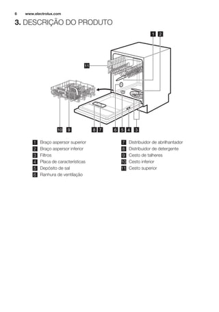 3. DESCRIÇÃO DO PRODUTO
4 379 810 56
11
1 2
1 Braço aspersor superior
2 Braço aspersor inferior
3 Filtros
4 Placa de características
5 Depósito de sal
6 Ranhura de ventilação
7 Distribuidor de abrilhantador
8 Distribuidor de detergente
9 Cesto de talheres
10 Cesto inferior
11 Cesto superior
www.electrolux.com6
 