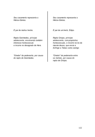 122
Seu casamento representa o
Hiéros-Gámos.
Seu casamento representa o
Hiéros-Gámos.
É pai de muitos heróis. É pai de um herói, Édipo.
Rapta Ganimedes, príncipe
adolescente, envolvendo também
interesse homossexual,
e incorre no desagrado de Hera.
Rapta Crisipo, príncipe
adolescente, com propósitos
homossexuais, e incorre na ira da
mesma deusa, que envia a
Esfinge a Tebas como castigo
“Criador” da pederastia, por causa
do rapto de Ganimedes.
“Criador” da pederastia entre
os mortais, por causa do
rapto de Crisipo.
 