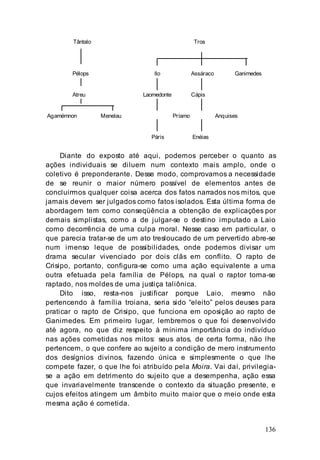 136
Tântalo Tros
Pélops Ilo Assáraco Ganimedes
Atreu Laomedonte Cápis
Agamémnon Menelau Príamo Anquises
Páris Enéias
Diante do exposto até aqui, podemos perceber o quanto as
ações individuais se diluem num contexto mais amplo, onde o
coletivo é preponderante. Desse modo, comprovamos a necessidade
de se reunir o maior número possível de elementos antes de
concluirmos qualquer coisa acerca dos fatos narrados nos mitos, que
jamais devem ser julgados como fatos isolados. Esta última forma de
abordagem tem como conseqüência a obtenção de explicações por
demais simplistas, como a de julgar-se o destino imputado a Laio
como decorrência de uma culpa moral. Nesse caso em particular, o
que parecia tratar-se de um ato tresloucado de um pervertido abre-se
num imenso leque de possibilidades, onde podemos divisar um
drama secular vivenciado por dois clãs em conflito. O rapto de
Crisipo, portanto, configura-se como uma ação equivalente a uma
outra efetuada pela família de Pélops, na qual o raptor torna-se
raptado, nos moldes de uma justiça taliônica.
Dito isso, resta-nos justificar porque Laio, mesmo não
pertencendo à família troiana, seria sido “eleito” pelos deuses para
praticar o rapto de Crisipo, que funciona em oposição ao rapto de
Ganimedes. Em primeiro lugar, lembremos o que foi desenvolvido
até agora, no que diz respeito à mínima importância do indivíduo
nas ações cometidas nos mitos: seus atos, de certa forma, não lhe
pertencem, o que confere ao sujeito a condição de mero instrumento
dos desígnios divinos, fazendo única e simplesmente o que lhe
compete fazer, o que lhe foi atribuído pela Moira. Vai daí, privilegia-
se a ação em detrimento do sujeito que a desempenha, ação essa
que invariavelmente transcende o contexto da situação presente, e
cujos efeitos atingem um âmbito muito maior que o meio onde esta
mesma ação é cometida.
 