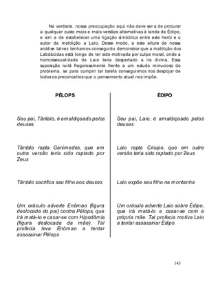 143
Na verdade, nossa preocupação aqui não deve ser a de procurar
a qualquer custo mais e mais versões alternativas à lenda de Édipo,
e sim a de estabelecer uma ligação simbólica entre este herói e o
autor da maldição a Laio. Desse modo, a esta altura de nossa
análise talvez tenhamos conseguido demonstrar que a maldição dos
Labdácidas está longe de ter sido motivada por culpa moral, onde a
homossexualidade de Laio teria despertado a ira divina. Essa
suposição ruirá fragorosamente frente a um estudo minucioso do
problema, se para cumprir tal tarefa conseguirmos nos despojar de
todos os preconceitos que o pensamento atual nos impõe.
PÉLOPS ÉDIPO
Seu pai, Tântalo, é amaldiçoado pelos
deuses
Seu pai, Laio, é amaldiçoado pelos
deuses
Tântalo rapta Ganimedes, que em
outra versão teria sido raptado por
Zeus
Laio rapta Crisipo, que em outra
versão teria sido raptado por Zeus
Tântalo sacrifica seu filho aos deuses Laio expõe seu filho na montanha
Um oráculo adverte Enômao (figura
deslocada do pai) contra Pélops, que
irá matá-lo e casar-se com Hipodâmia
(figura deslocada da mãe). Tal
profecia leva Enômao a tentar
assassinar Pélops
Um oráculo adverte Laio sobre Édipo,
que irá matá-lo e casar-se com a
própria mãe. Tal profecia motiva Laio
a tentar assassinar Édipo
 