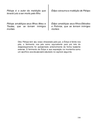 144
Obs: Pélops tem seu corpo dilacerado pelo pai, e Édipo é ferido nos
pés; o ferimento nos pés como equivalente pars pro toto do
despedaçamento foi apresentado anteriormente de forma bastante
extensa. O ferimento de Édipo e sua exposição na montanha como
um sacrifício aos deuses será estudado no capítulo seguinte.
Pélops é o autor da maldição que
levará Laio a ser morto pelo filho
Édipo consuma a maldição de Pélops
Pélops amaldiçoa seus filhos Atreu e
Tiestes, que se tornam inimigos
mortais
Édipo amaldiçoa seus filhos Etéocles
e Polinice, que se tornam inimigos
mortais
 
