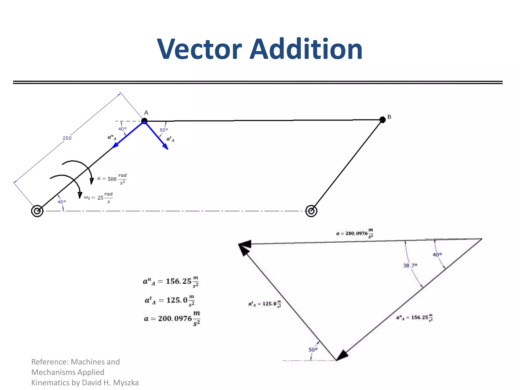 Vector AdditionReference: Machines and Mechanisms Applied Kinematics by David H. Myszka
