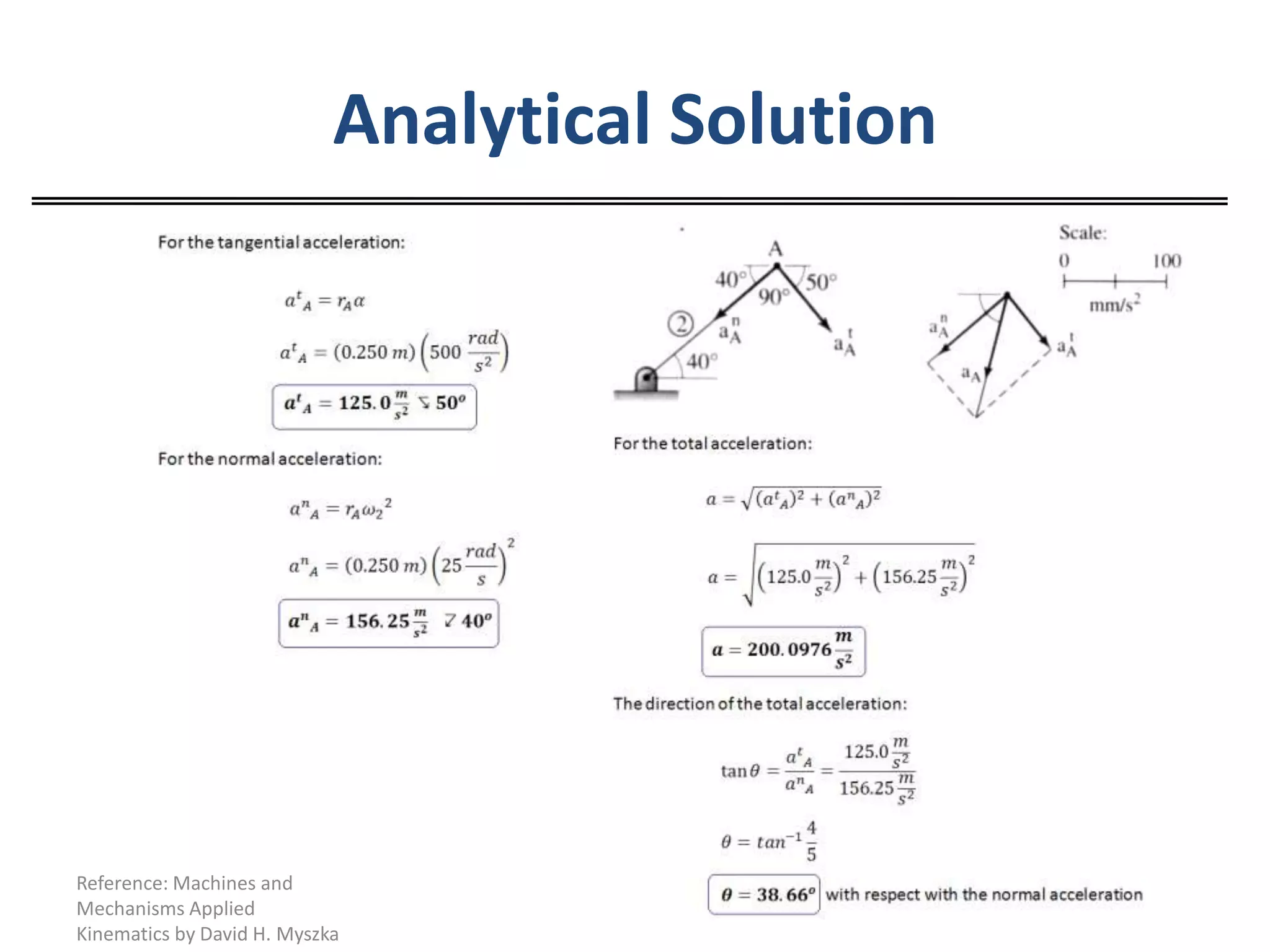 Analytical SolutionReference: Machines and Mechanisms Applied Kinematics by David H. Myszka