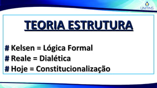 TEORIA ESTRUTURATEORIA ESTRUTURA
## Kelsen = Lógica FormalKelsen = Lógica Formal
## Reale = DialéticaReale = Dialética
## Hoje = ConstitucionalizaçãoHoje = Constitucionalização
 