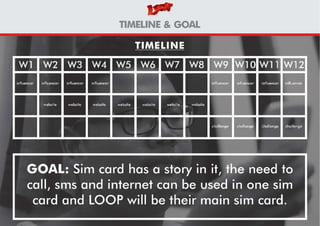 CeLoop (Cerita Loop) - Integrated Campaign