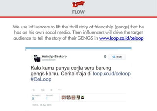 CeLoop (Cerita Loop) - Integrated Campaign