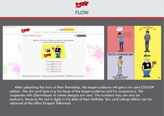 CeLoop (Cerita Loop) - Integrated Campaign