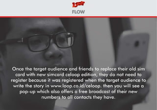 CeLoop (Cerita Loop) - Integrated Campaign