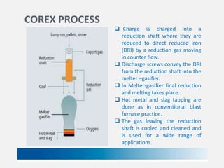 COREX PROCESS

 Charge

is charged into a
reduction shaft where they are
reduced to direct reduced iron
(DRI) by a reduction gas moving
in counter flow.
 Discharge screws convey the DRI
from the reduction shaft into the
melter –gasifier.
 In Melter-gasifier final reduction
and melting takes place.
 Hot metal and slag tapping are
done as in conventional blast
furnace practice.
 The gas leaving the reduction
shaft is cooled and cleaned and
is used for a wide range of
applications.

 