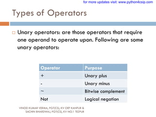 Types of Operators
VINOD KUMAR VERMA, PGT(CS), KV OEF KANPUR &
SACHIN BHARDWAJ, PGT(CS), KV NO.1 TEZPUR
 Unary operators: are those operators that require
one operand to operate upon. Following are some
unary operators:
Operator Purpose
+ Unary plus
- Unary minus
~ Bitwise complement
Not Logical negation
for more updates visit: www.python4csip.com
 