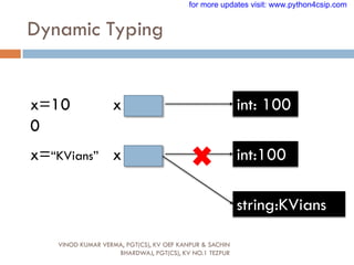 Dynamic Typing
VINOD KUMAR VERMA, PGT(CS), KV OEF KANPUR & SACHIN
BHARDWAJ, PGT(CS), KV NO.1 TEZPUR
x=10
0
x int: 100
x=“KVians” x int:100
string:KVians
for more updates visit: www.python4csip.com
 