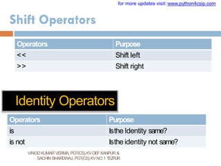008 FNDAMENTALS OF PYTHON FOR CLASS 11 cs-converted.pptx