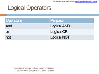 008 FNDAMENTALS OF PYTHON FOR CLASS 11 cs-converted.pptx