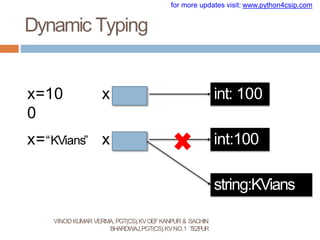 008 FNDAMENTALS OF PYTHON FOR CLASS 11 cs-converted.pptx