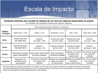 Escala de Impacto 