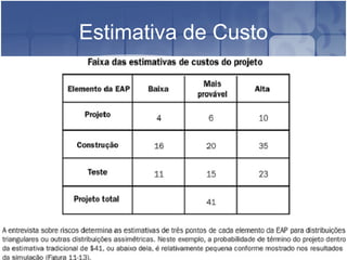 Estimativa de Custo 