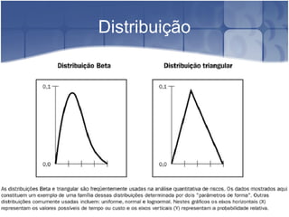 Distribuição 