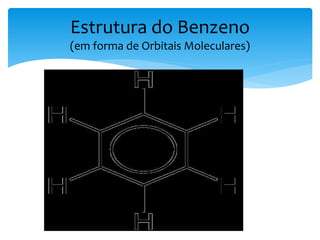 Estrutura do Benzeno
(em forma de Orbitais Moleculares)
 