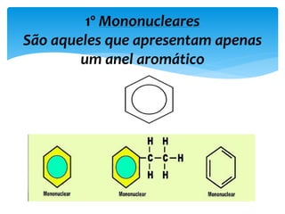 1º Mononucleares
São aqueles que apresentam apenas
um anel aromático
 