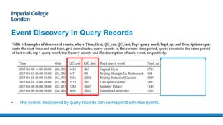 Event Discovery in Query Records
• The events discovered by query records can correspond with real events.
 
