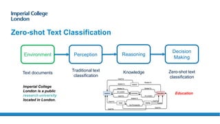 Zero-shot Text Classification
Environment Perception
Decision
Making
Reasoning
Traditional text
classification
Text documents Knowledge Zero-shot text
classification
Imperial College
London is a public
research university
located in London.
Education
 