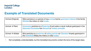 Example of Translated Documents
Animal (Original) Mitra perdulca is a species of sea snail a marine gastropod mollusk in the family
Mitridae the miters or miter snails.
Animal  Plant Arecaceae perdulca is a flowering of port aster a naval mollusk gastropod in the
fabaceae Clusiaceae the tiliaceae or rockery amaryllis.
Animal  Athlete Mira perdulca is a swimmer of sailing sprinter an Olympian limpets gastropod in
the basketball Middy the miters or miter skater.
• Not completely understandable, but the translated documents contain the tone of the target class.
 