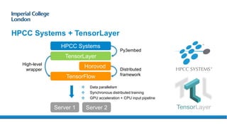 HPCC Systems + TensorLayer
HPCC Systems
TensorLayer
Horovod
TensorFlow
Server 1 Server 2
Py3embed
High-level
wrapper Distributed
framework
 Data parallelism
 Synchronous distributed training
 GPU acceleration + CPU input pipeline
 