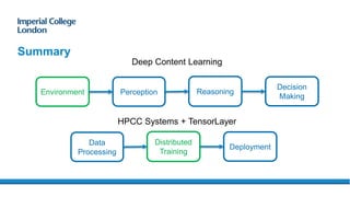 Summary
Environment Perception
Decision
Making
Reasoning
Data
Processing
Deployment
Distributed
Training
Deep Content Learning
HPCC Systems + TensorLayer
 