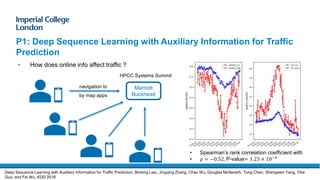 P1: Deep Sequence Learning with Auxiliary Information for Traffic
Prediction
Marriott
Buckhead
navigation to
by map apps
• Spearman’s rank correlation coefficient with
• 𝜌 = −0.52, P-value= 1.23 × 10−4
HPCC Systems Summit
• How does online info affect traffic ?
Deep Sequence Learning with Auxiliary Information for Traffic Prediction, Binbing Liao, Jingqing Zhang, Chao Wu, Douglas McIlwraith, Tong Chen, Shengwen Yang, Yike
Guo, and Fei Wu, KDD 2018
 