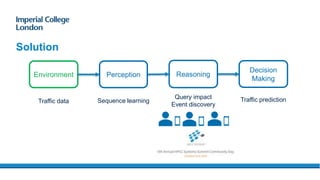 Solution
Environment Perception
Decision
Making
Reasoning
Sequence learningTraffic data
Query impact
Event discovery
Traffic prediction
 