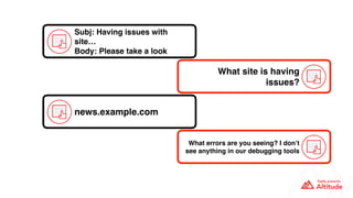 Subj: Having issues with
site…
Body: Please take a look
What site is having
issues?
news.example.com
What errors are you seeing? I don’t
see anything in our debugging tools
 