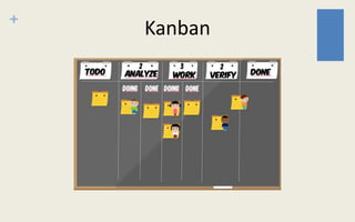 +
Kanban
 