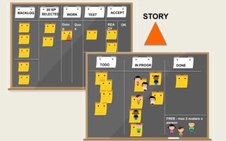 BACKLOG ACCEPTSELECTED WORK TEST
Doin
g
Don
e
REA
DY
OK
20 SP
TODO IN PROGR DONE
STORY
FREE - max 2 avatars x
person
 