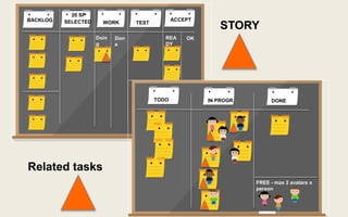 BACKLOG ACCEPTSELECTED WORK TEST
Doin
g
Don
e
REA
DY
OK
20 SP
TODO IN PROGR DONE
STORY
Related tasks
FREE - max 2 avatars x
person
 