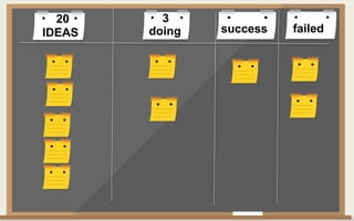 IDEAS faileddoing success
320
 