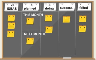 IDEAS failedplanned doing success
8 320
THIS MONTH
NEXT MONTH
 