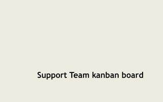 Support Team kanban board
 