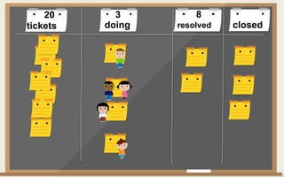 tickets closeddoing resolved
320 8
 