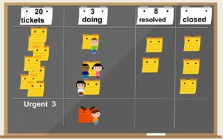 tickets closeddoing resolved
320 8
Urgent 3
 