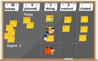 tickets closedplanned doing resolved
8 320
Urgent 3
8
Today
 