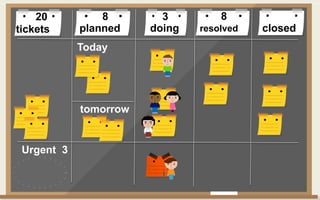 tickets closedplanned doing resolved
8 320
Urgent 3
8
Today
tomorrow
 