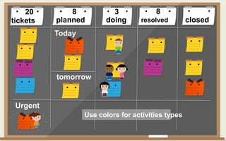 tickets closedplanned doing resolved
8 320
Today
tomorrow
Urgent
8
Use colors for activities types
 
