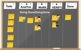 Todo DoneAnalYze WoRK VERIFY
Doing DoneDoingDone
4 6 4
 