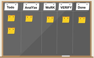 Todo DoneAnalYze WoRK VERIFY
 